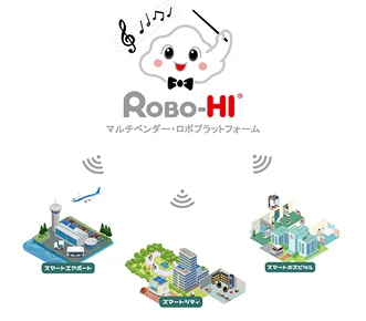 ROBO-HI® Nền tảng robot đa hệ sinh thái