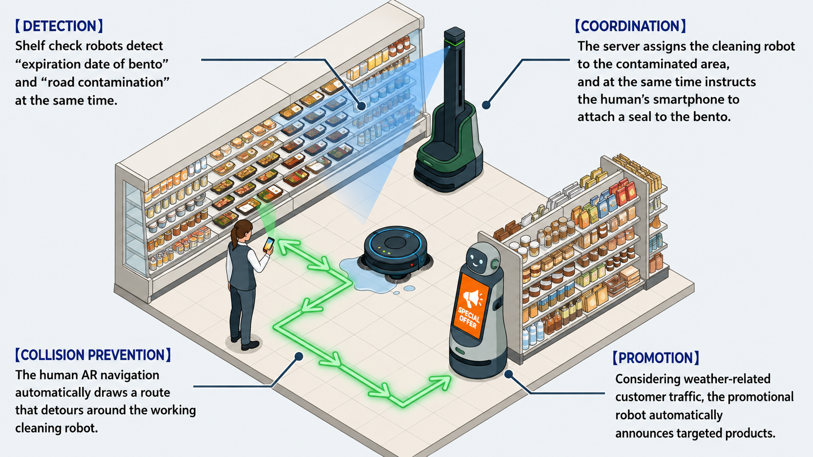 Hybrid Operation