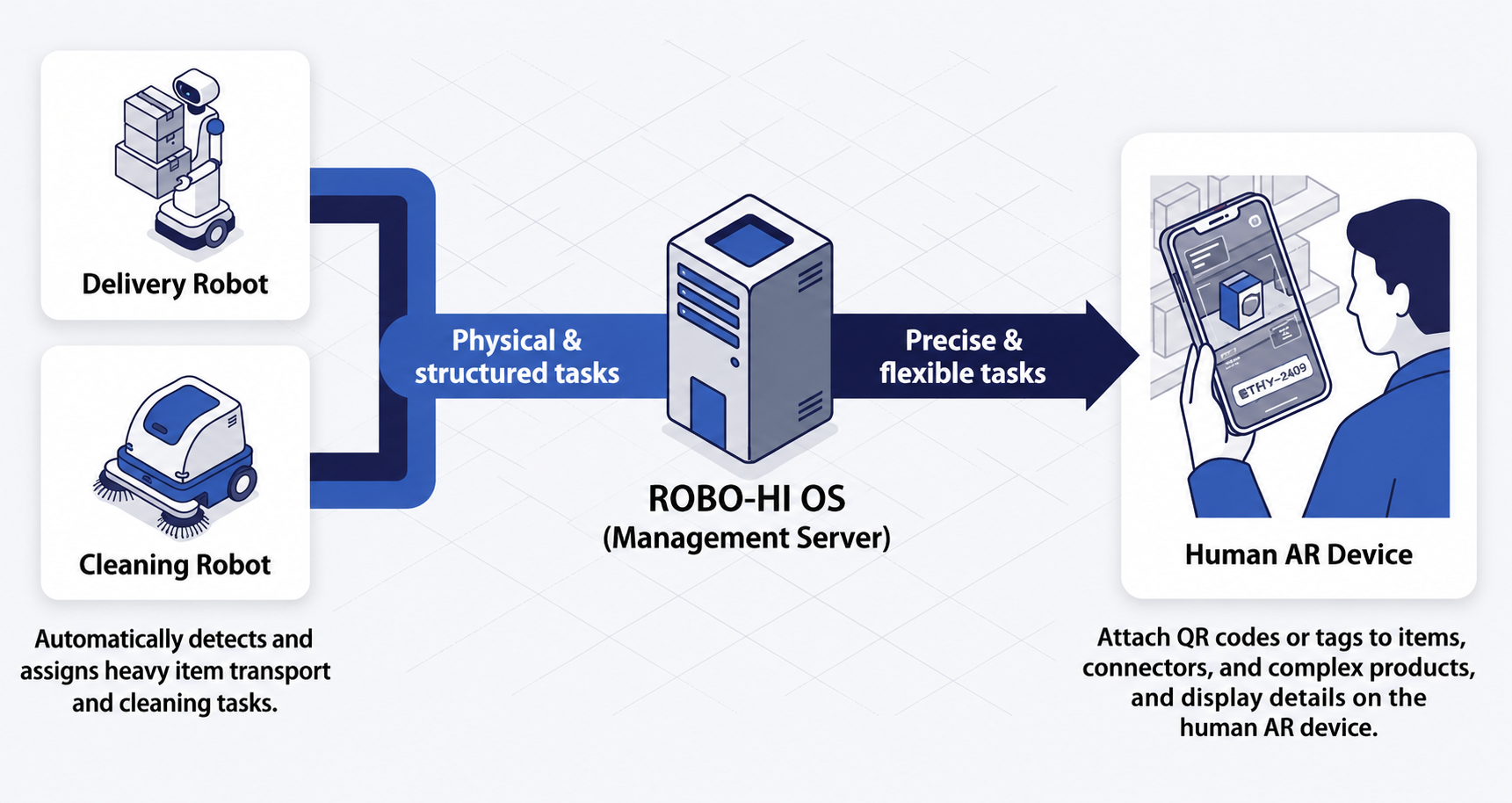 ROBO-HI OS