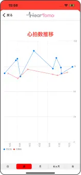 Heart Rate 2